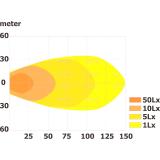 LED Arbeitsscheinwerfer 4000 Lumen