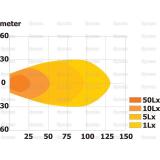 LED Arbeitsscheinwerfer 2800 Lumen