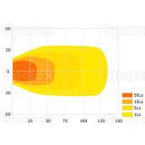 LED Arbeitsscheinwerfer 2135 Lumen