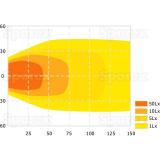 LED Arbeitsscheinwerfer 4270 Lumen
