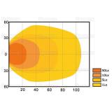 LED Arbeitsscheinwerfer 5420 Lumen