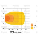 LED Arbeitsscheinwerfer 2500 Lumen