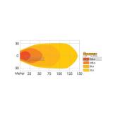 LED Arbeitsscheinwerfer 3600 Lumen