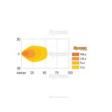 LED Arbeitsscheinwerfer 900 Lumen